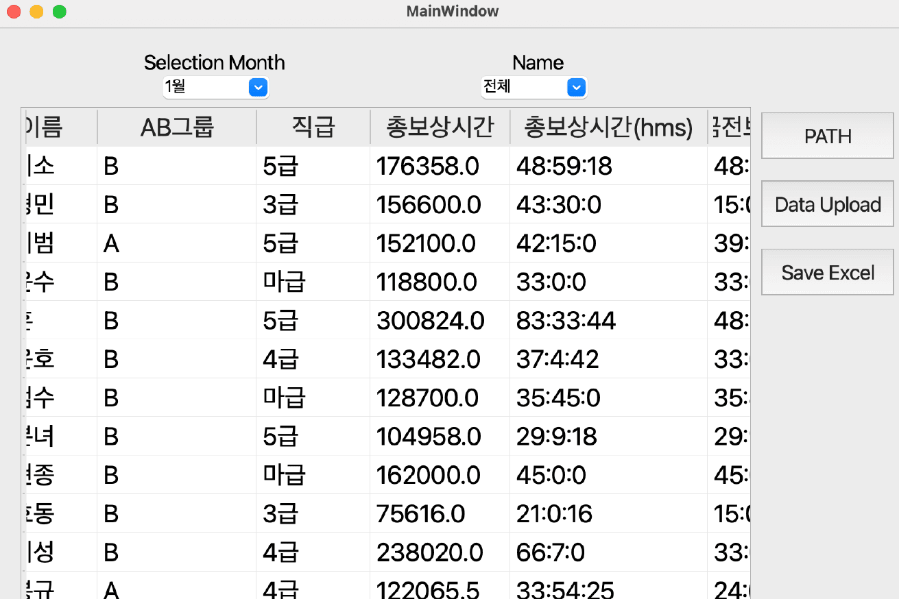 Postview 버튼을 누르면 임직원별 해당 월의 추가근무시간을 총합하여 정리한 결과를 보여줌