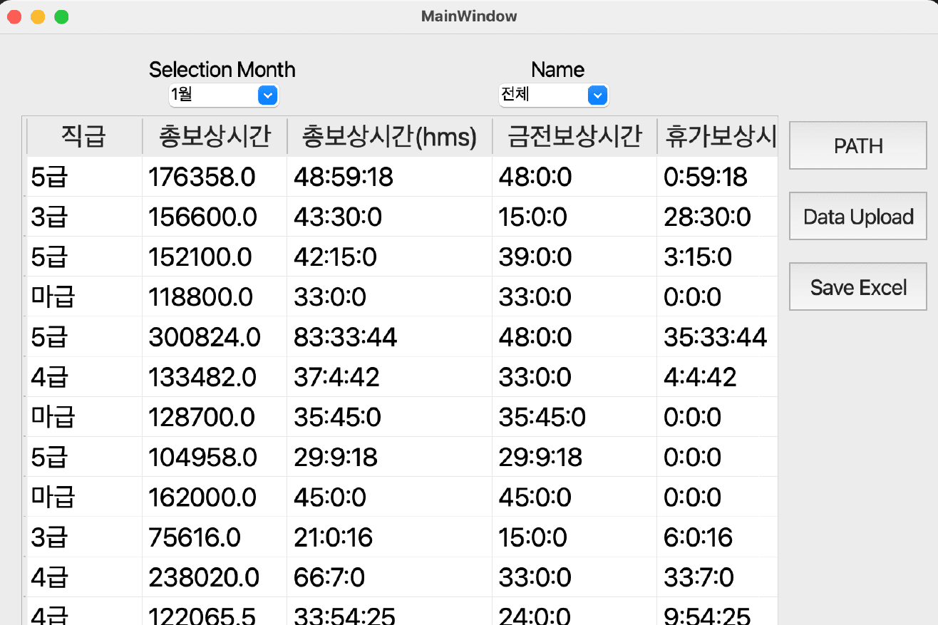 슬라이드바를 우측으로 옮기면 해당월의 임직원의 실 금전보상시간과 대체휴가보상시간을 확인할 수 있음