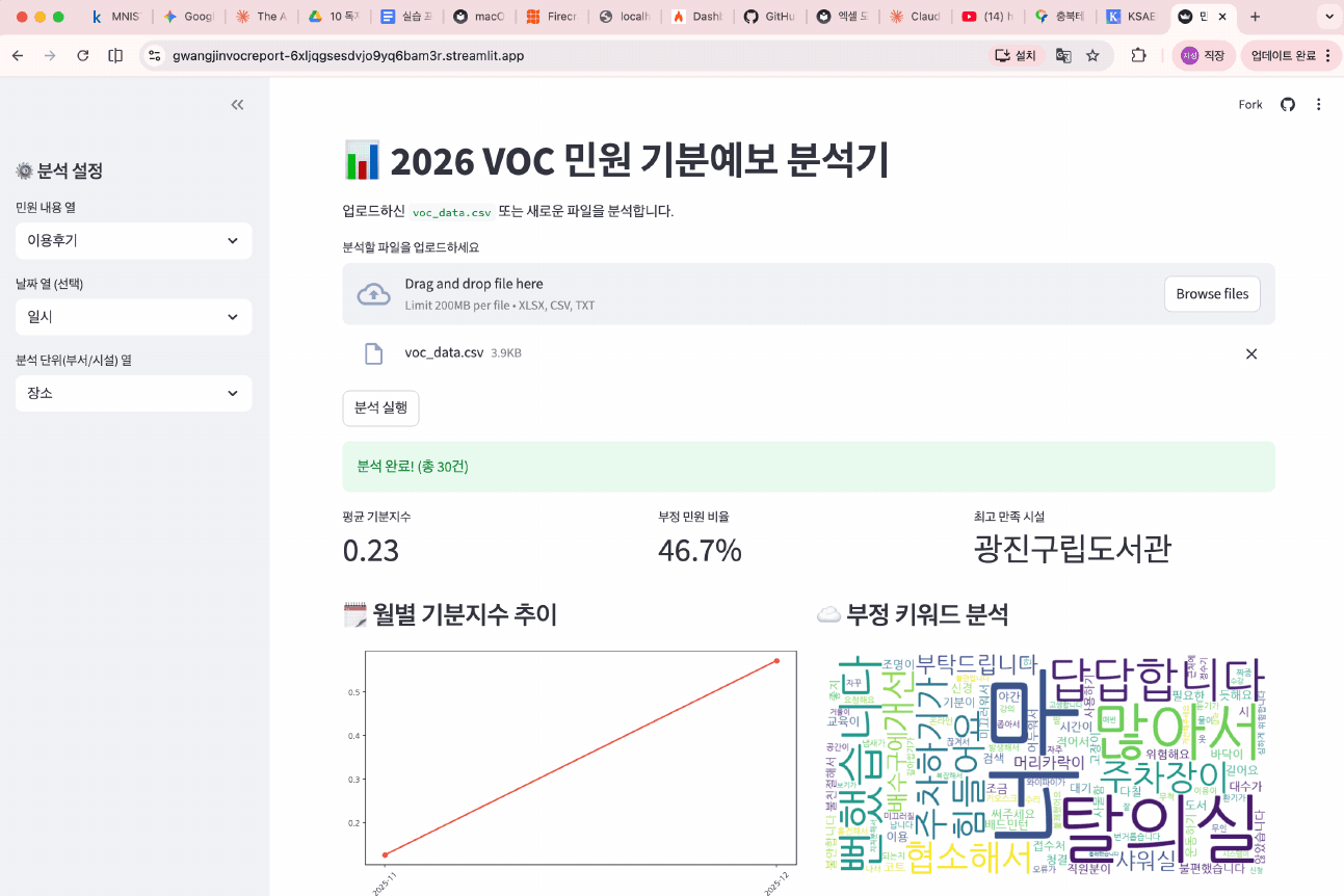 기술적 데이터 분석, 월별 기분지수추이, 부정 단어 키워드 분석, 상세 분석 결과를 화면에 표시함