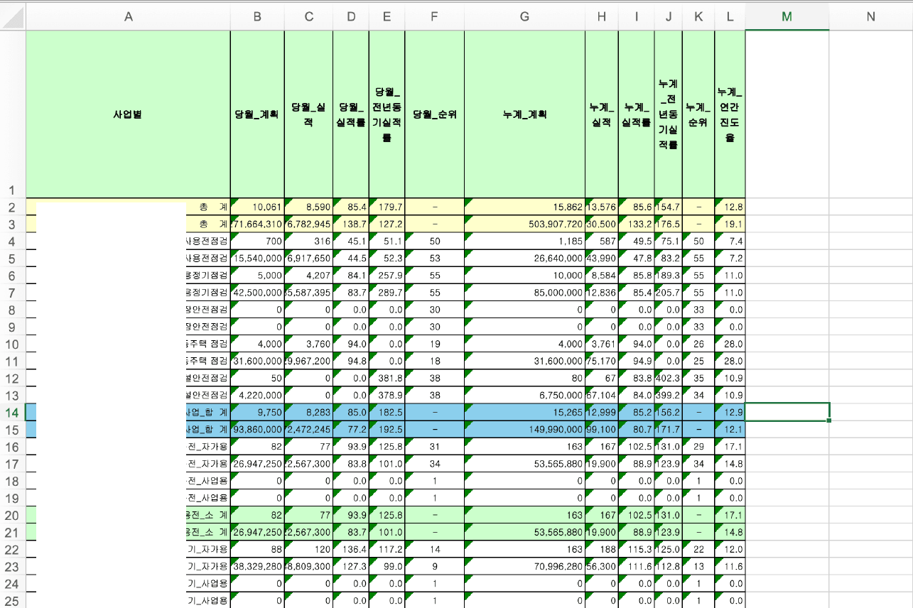 One Pipeline의 최종결과물로 11단계 자동화와 동일한 결과를 얻음