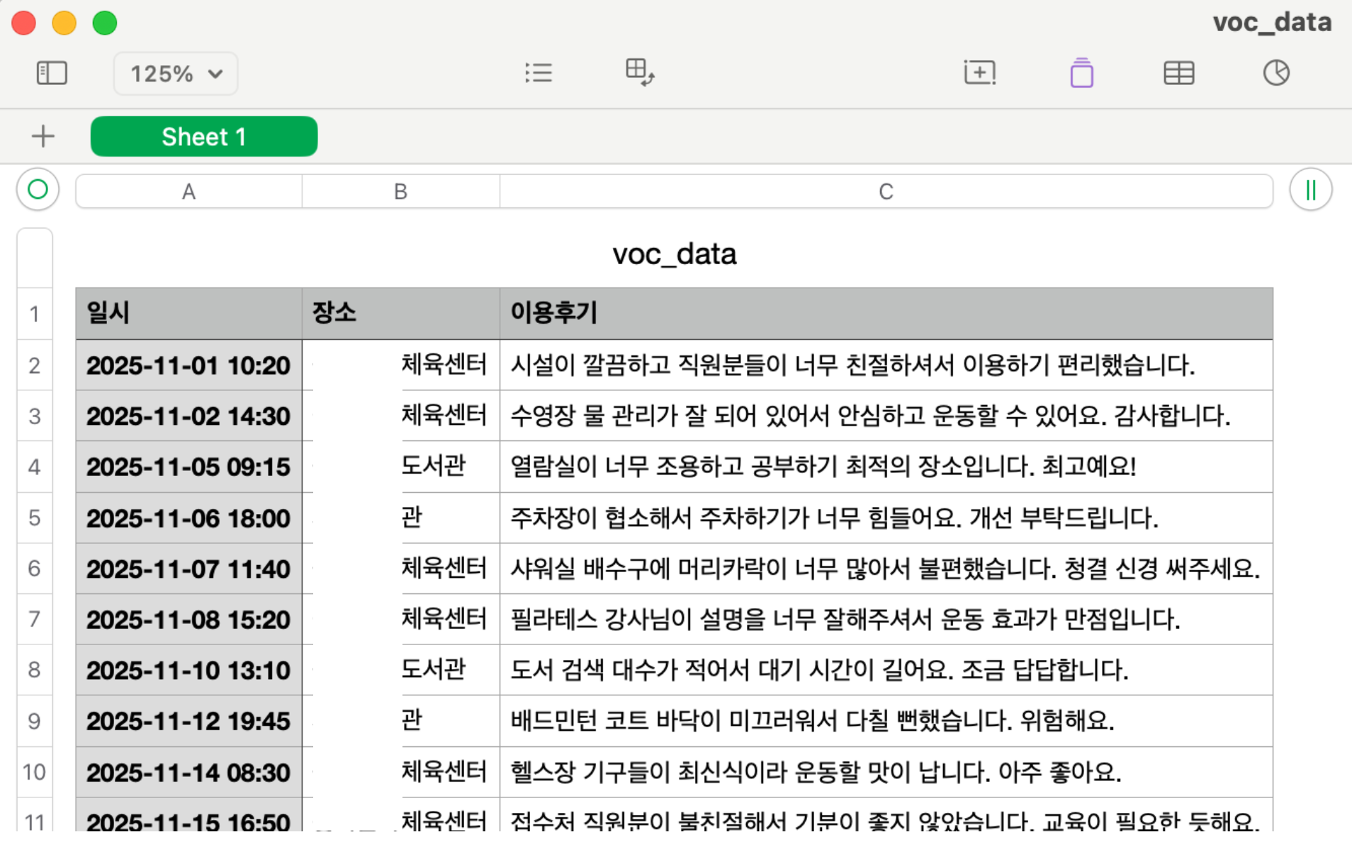 가상의 VoC 데이터
